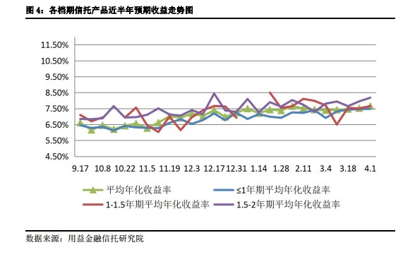 集合周评:发行市场高歌猛进 成立市场否极泰来