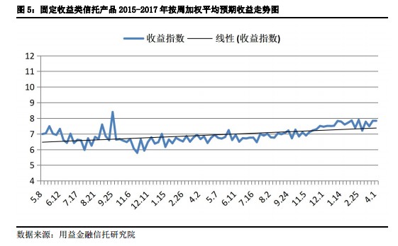 集合周评:发行市场高歌猛进 成立市场否极泰来
