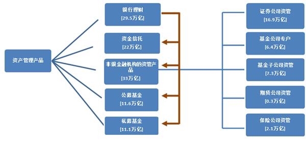 gdp去除重复计算_平面构成重复(2)