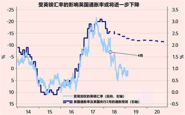 通货膨胀对gdp的影响_通货膨胀(2)