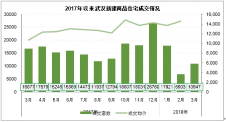 汉宫花苑经适房户型图_武汉经适房收入2018(3)