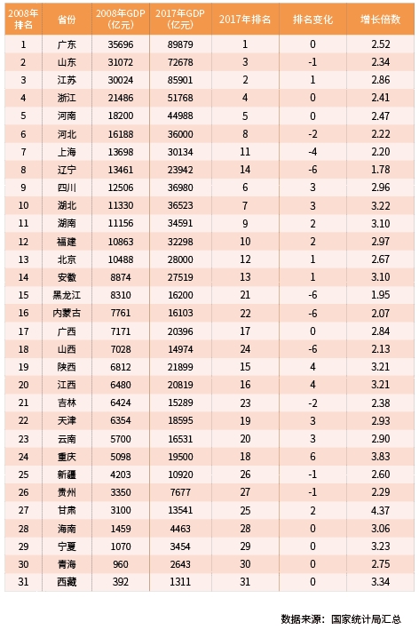 gdp排名2021中国各省(3)