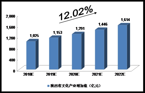 陕甘gdp_中国gdp增长图(2)