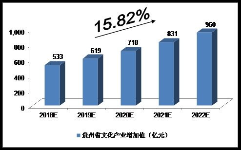 贵州各行业gdp比重_2016年中国第三方物流产业现状概况及市场前景预测(3)