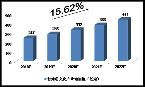 陕赣人均gdp_对比湘鄂赣三省38个城市人均GDP,看谁发展最好,谁发展最均衡(3)