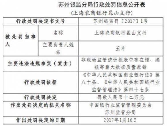 去年净利65亿超五大上市农商行之和 