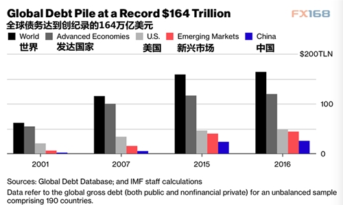 imf数据库