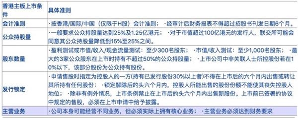 <strong>港交所创业板上市条件</strong>