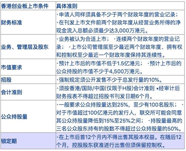 <strong>或将符合港交所主板上市财务条件的新三板公司</strong>