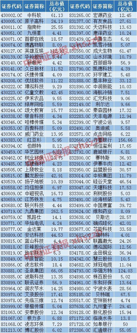 <strong>挂牌企业赴港上市有哪些风险?</strong>