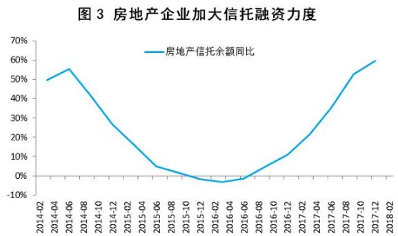销售收入预测表模板_房地产销售平均收入(3)