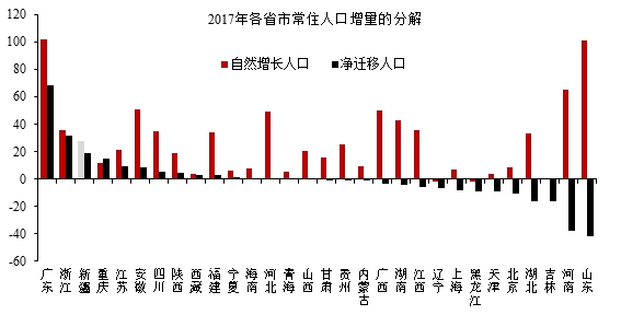 山东省常驻人口_青岛常住人口达871万 人数位列全省第三(2)