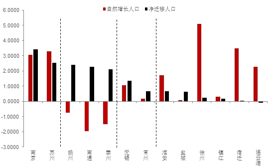 外来人口聚集原因_...测 杭州成新晋外来人口聚集地(2)