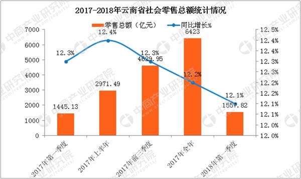 曲靖一季度gdp