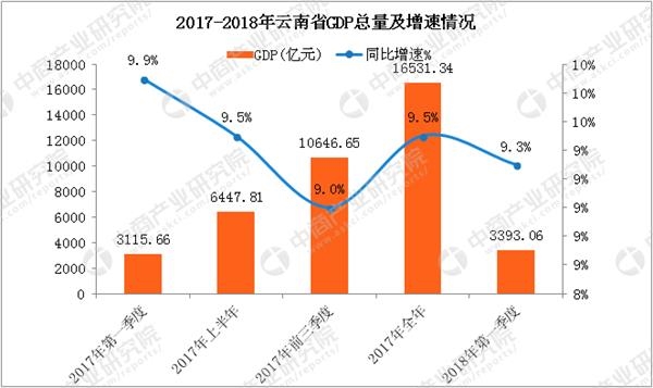 2018年3季度gdp排名_中国城市GDP排名2017排行榜：中国城市GDP排名：中部六省2018年...