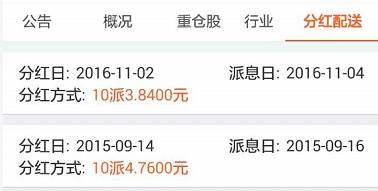 基金分红到底是什么鬼?