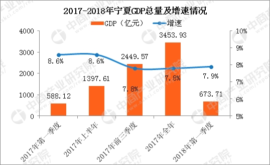 青岛gdp历年_十二五 重大突破 2015年青岛人均GDP超10万