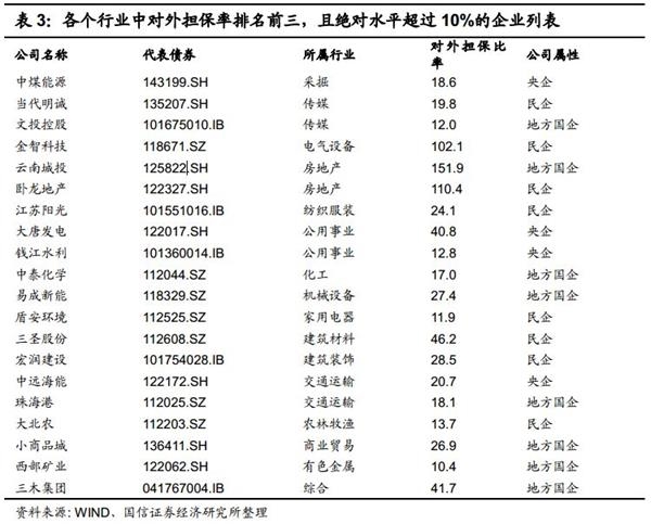 收入证明_营业外收入过高(3)