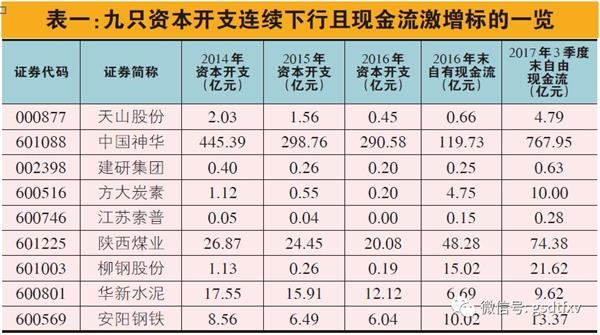 利润留存