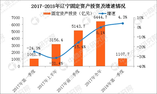 海南2021一季度gdp分析_一季度各省GDP大数据分析 22个省市GDP增速高于全国水平 附榜单(3)