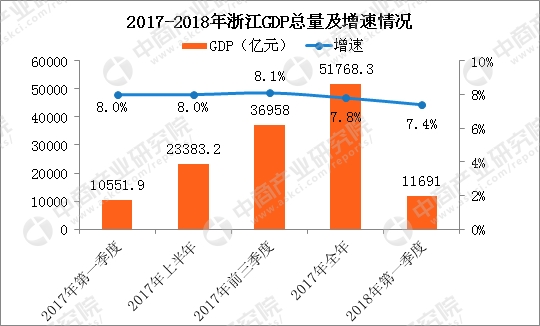 GDP增长率图表分析_看财经 财经资讯 有深度的财经门户