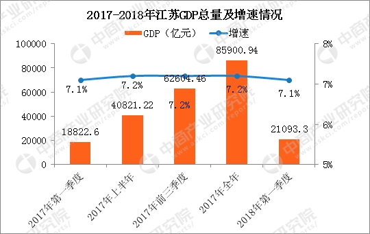 宜兴一季度GDP_宜兴竹海