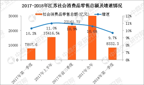 2018江苏省人均gdp_江苏13市2018上半年GDP和人均GDP排行榜出炉！