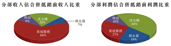 1524577494962505.png blob.png