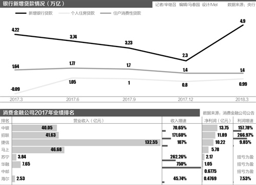 公司收入证明模板_信贷公司收入(3)