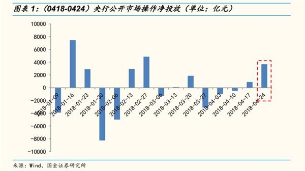 国金策略李立峰:MSCI渐行渐近 北上资金加速流入A股 国金策略李立峰:MSCI渐行渐近 北上资金加速流入A股
