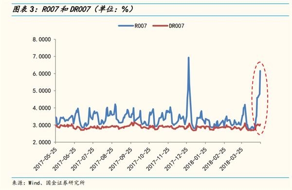 国金策略李立峰:MSCI渐行渐近 北上资金加速流入A股 国金策略李立峰:MSCI渐行渐近 北上资金加速流入A股