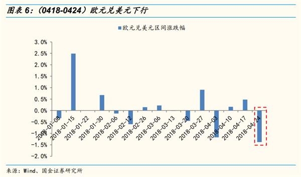 国金策略李立峰:MSCI渐行渐近 北上资金加速流入A股 国金策略李立峰:MSCI渐行渐近 北上资金加速流入A股