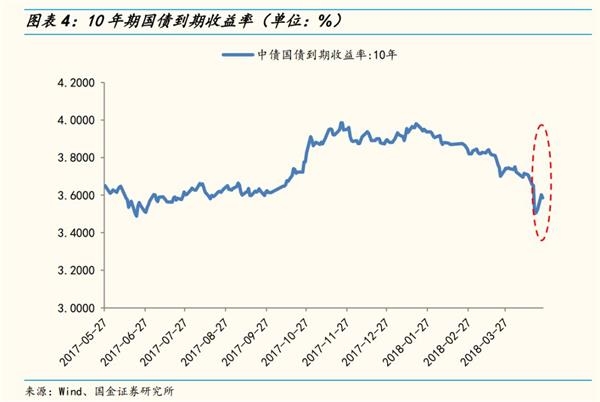 国金策略李立峰:MSCI渐行渐近 北上资金加速流入A股 国金策略李立峰:MSCI渐行渐近 北上资金加速流入A股