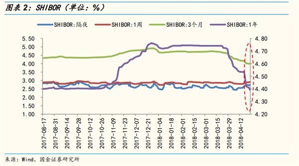 国金策略李立峰:MSCI渐行渐近 北上资金加速流入A股 国金策略李立峰:MSCI渐行渐近 北上资金加速流入A股