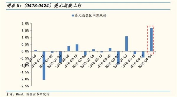 国金策略李立峰:MSCI渐行渐近 北上资金加速流入A股 国金策略李立峰:MSCI渐行渐近 北上资金加速流入A股
