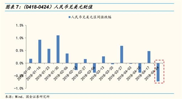 国金策略李立峰:MSCI渐行渐近 北上资金加速流入A股 国金策略李立峰:MSCI渐行渐近 北上资金加速流入A股