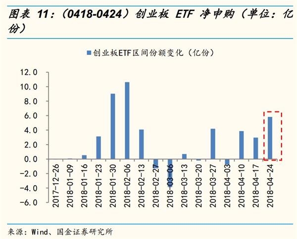 国金策略李立峰:MSCI渐行渐近 北上资金加速流入A股 国金策略李立峰:MSCI渐行渐近 北上资金加速流入A股