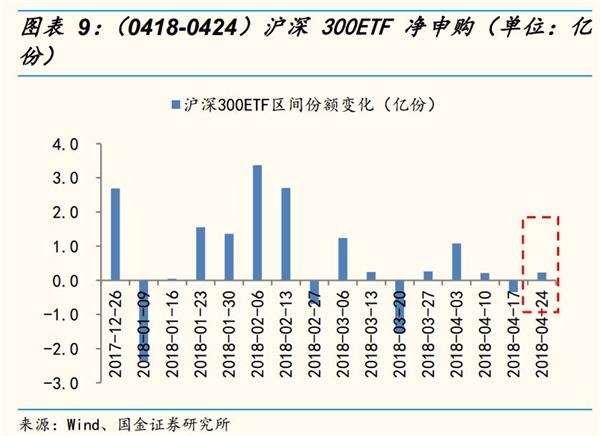 国金策略李立峰:MSCI渐行渐近 北上资金加速流入A股 国金策略李立峰:MSCI渐行渐近 北上资金加速流入A股