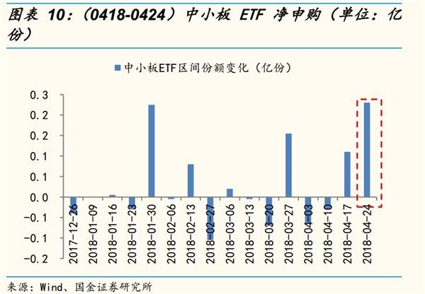 国金策略李立峰:MSCI渐行渐近 北上资金加速流入A股 国金策略李立峰:MSCI渐行渐近 北上资金加速流入A股