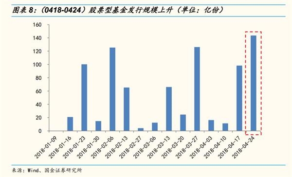 国金策略李立峰:MSCI渐行渐近 北上资金加速流入A股 国金策略李立峰:MSCI渐行渐近 北上资金加速流入A股