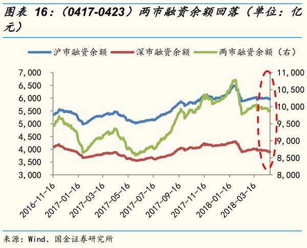 国金策略李立峰:MSCI渐行渐近 北上资金加速流入A股 国金策略李立峰:MSCI渐行渐近 北上资金加速流入A股