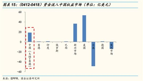 国金策略李立峰:MSCI渐行渐近 北上资金加速流入A股 国金策略李立峰:MSCI渐行渐近 北上资金加速流入A股