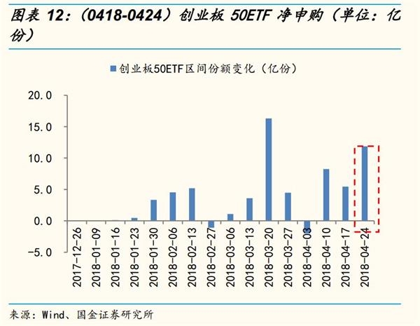 国金策略李立峰:MSCI渐行渐近 北上资金加速流入A股 国金策略李立峰:MSCI渐行渐近 北上资金加速流入A股