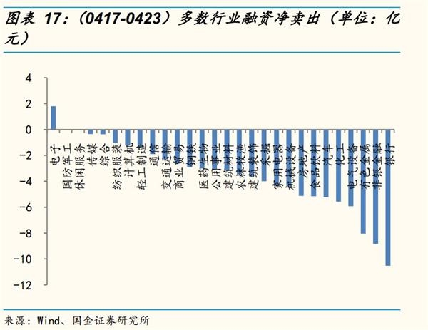 国金策略李立峰:MSCI渐行渐近 北上资金加速流入A股 国金策略李立峰:MSCI渐行渐近 北上资金加速流入A股