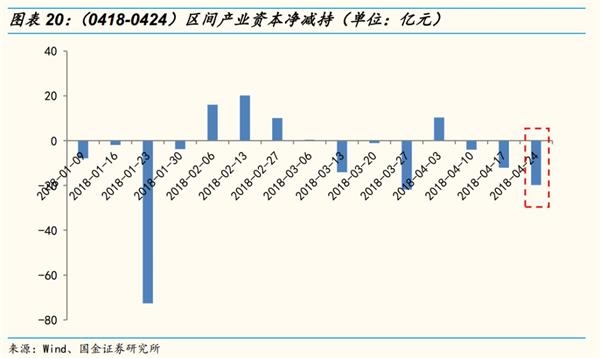 国金策略李立峰:MSCI渐行渐近 北上资金加速流入A股 国金策略李立峰:MSCI渐行渐近 北上资金加速流入A股