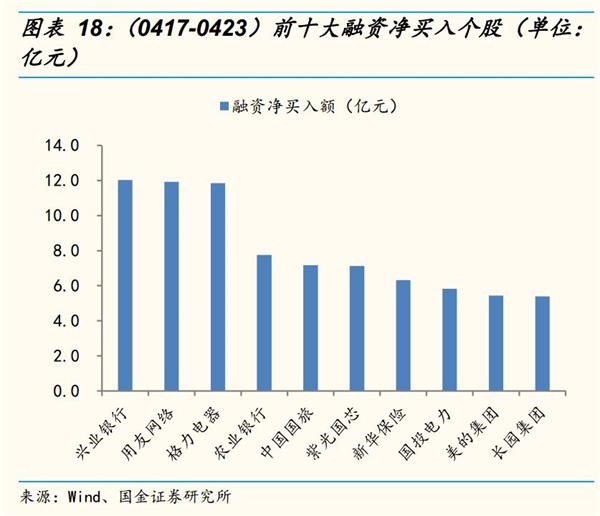 国金策略李立峰:MSCI渐行渐近 北上资金加速流入A股 国金策略李立峰:MSCI渐行渐近 北上资金加速流入A股