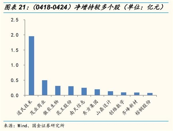 国金策略李立峰:MSCI渐行渐近 北上资金加速流入A股 国金策略李立峰:MSCI渐行渐近 北上资金加速流入A股