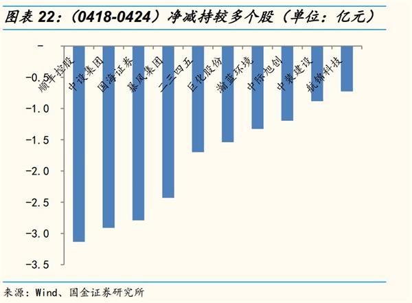 国金策略李立峰:MSCI渐行渐近 北上资金加速流入A股 国金策略李立峰:MSCI渐行渐近 北上资金加速流入A股