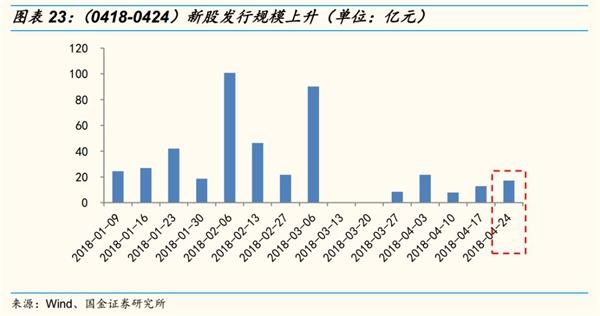 国金策略李立峰:MSCI渐行渐近 北上资金加速流入A股 国金策略李立峰:MSCI渐行渐近 北上资金加速流入A股
