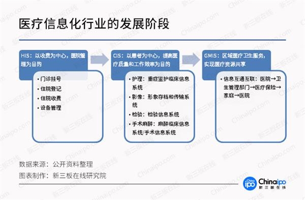 医疗行业步入数字化时代 仍面临四大挑战